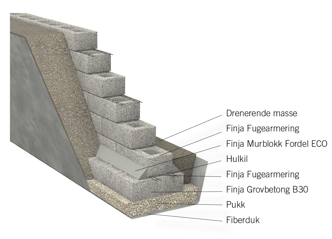 Mur en støttemur av blokk